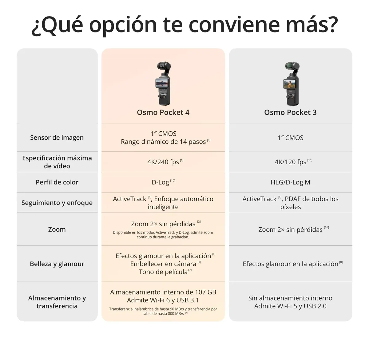 Dji Osmo Pocket 4 (Creator Combo) — imagen 3
